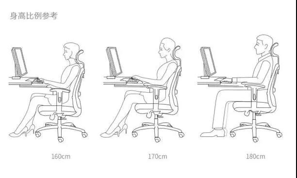 上班久坐引發(fā)疾病，GAVEE人體工學(xué)辦公椅拯救您